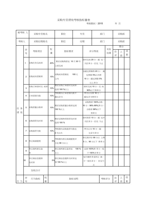 采购专员绩效考核指标量表