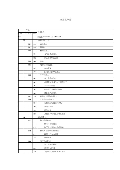 制造业分类及代码