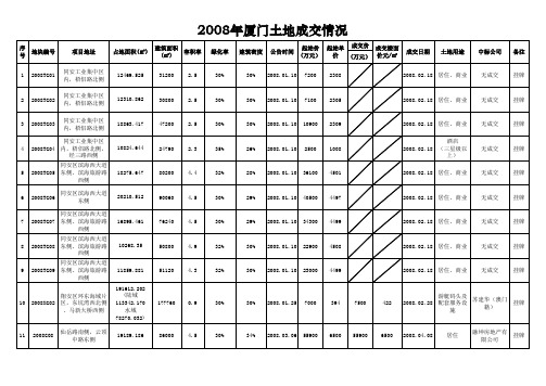 08年厦门土地出让总体