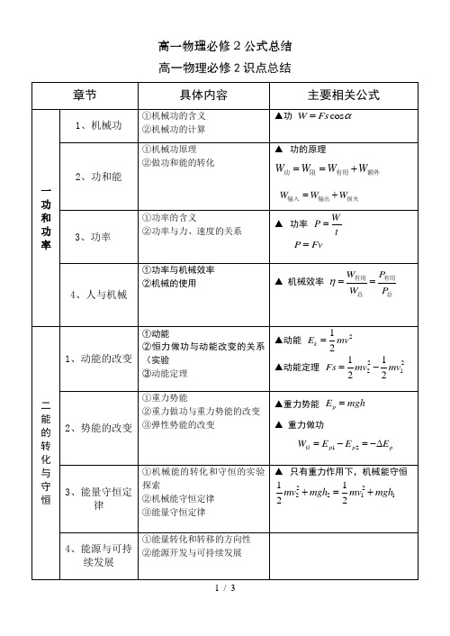 高一物理必修2公式总结