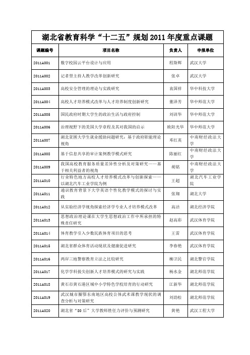 湖北省教育科学“十二五”规划2011年度重点课题