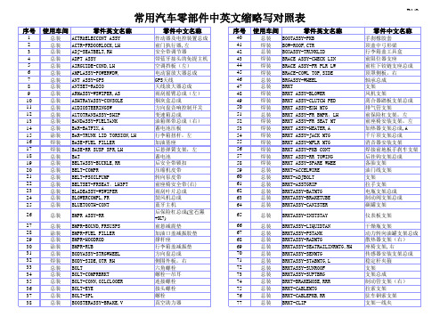 常用汽车零部件中英文缩略写对照表1