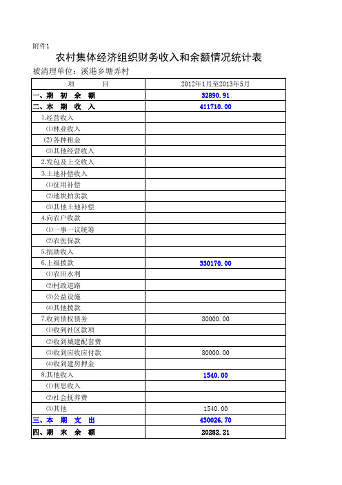 农村集体经济组织财务收入和余额情况统计表