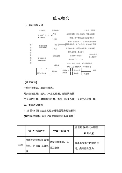 2019-2020年历史人教版必修2练习：第七单元单元整合Word版含解析