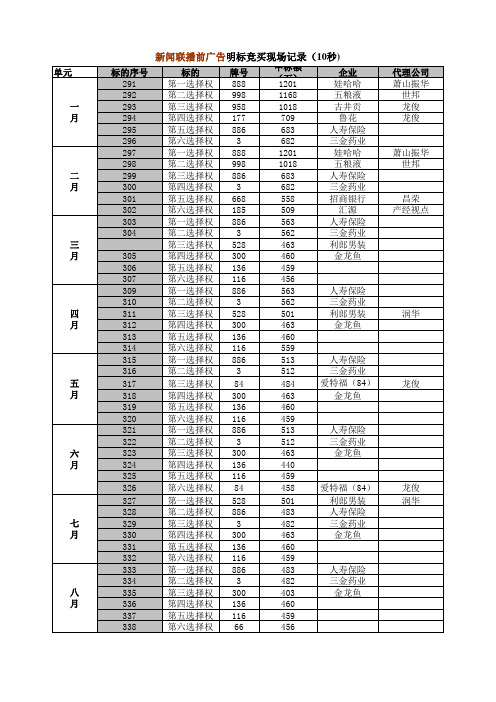 2005年中央台招标结果