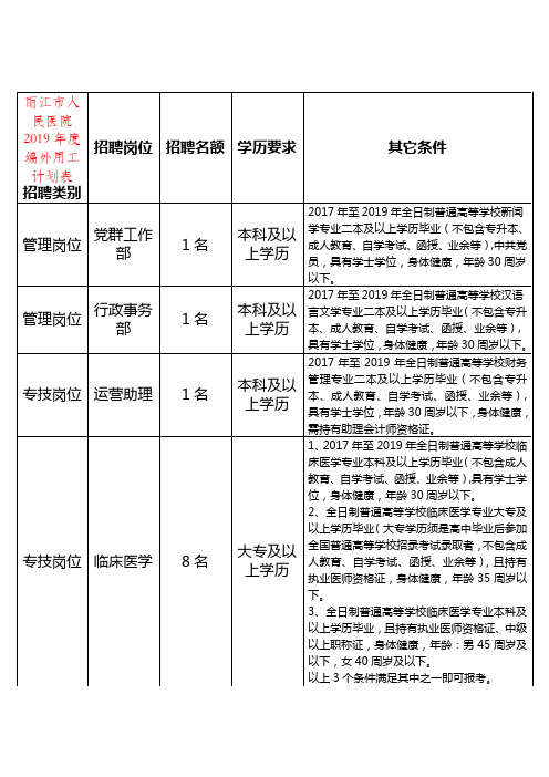 丽江市人民医院2019年度编外用工计划表