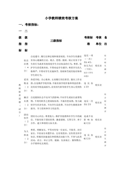 小学教师绩效考核方案(1).doc