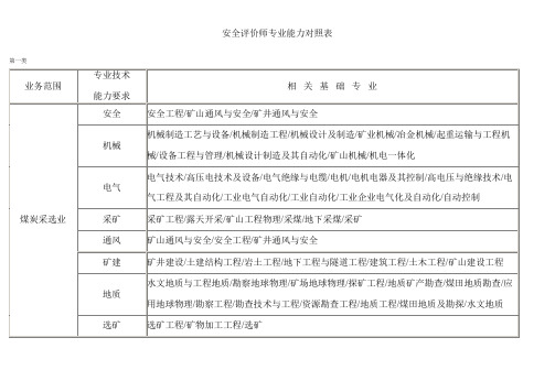 安全评价师专业能力对照表