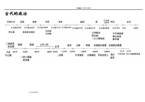 高中历史时间轴