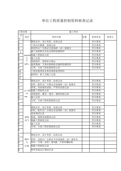 单位工程质量控制资料核查记录表