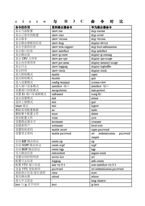 Cisco与H3C 命令对比