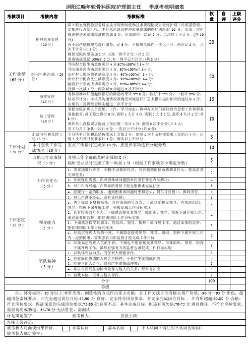 护理部主任考核明细表