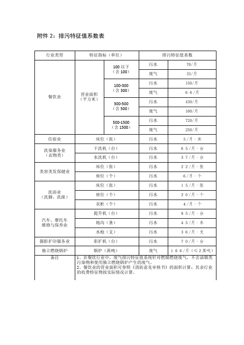 排污特征值系数表