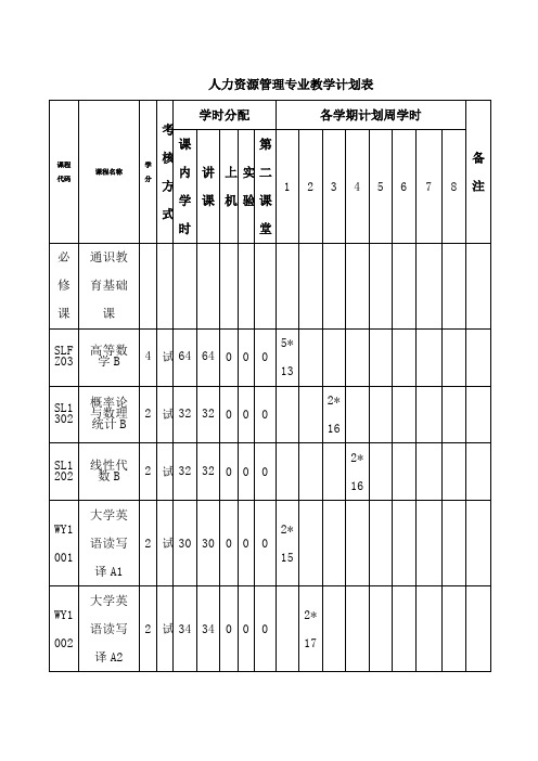 人力资源管理专业教学计划表