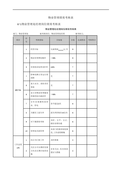 物业管理绩效考核表