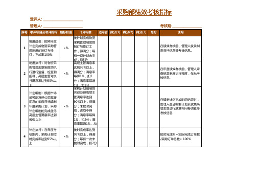 采购部绩效考核指标评价表EXCEL模板(完整版)