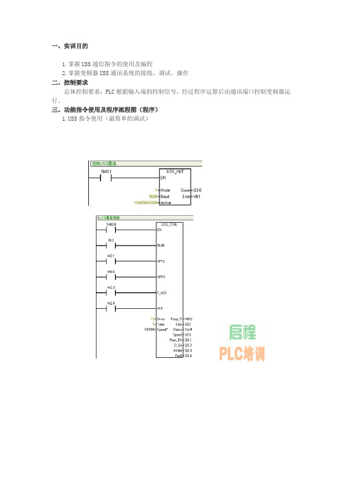 uss通信