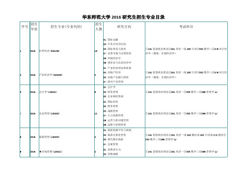 华东师范大学2016研究生招生专业目录