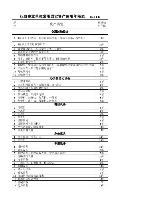 行政事业单位常用固定资产使用年限表