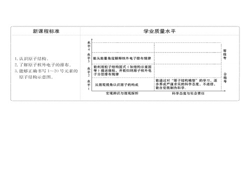 原子结构原子结构与元素周期表最新ppt