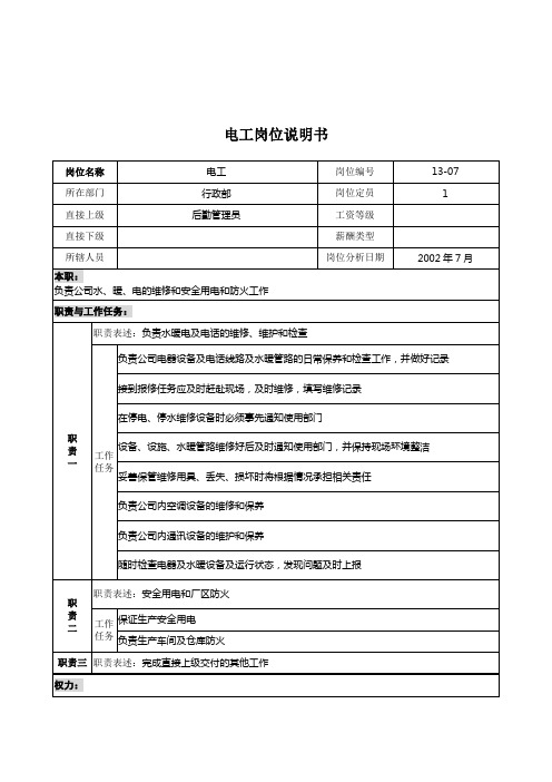 某木业公司岗位说明书大全(72个)52