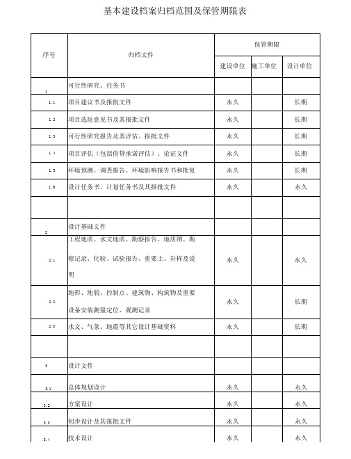 基本建设档案归档范围及保管期限表.docx