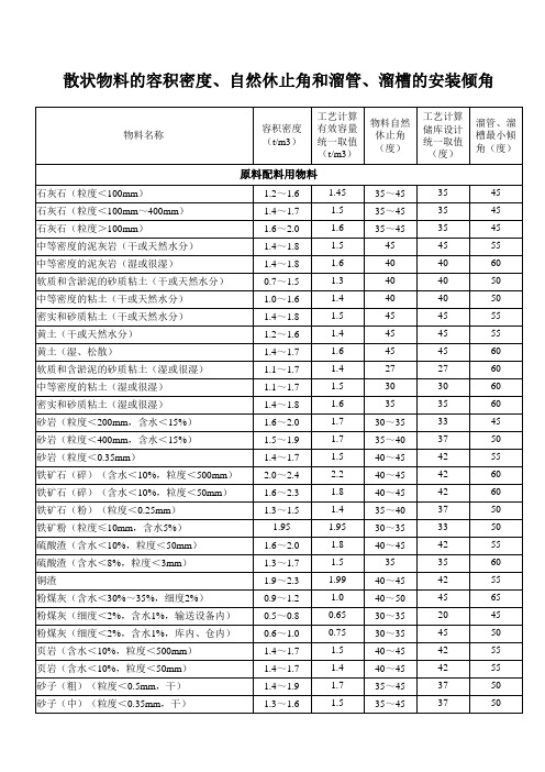 散装物料的容积密度