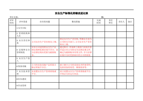 安全生产标准化持续改进记录参考模板范本