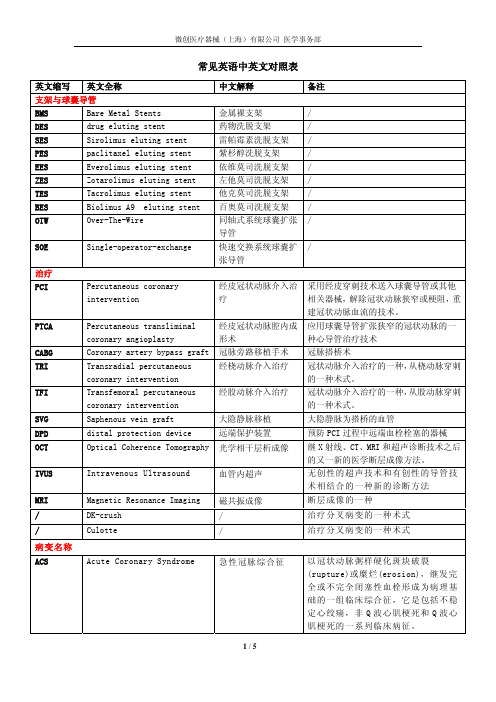 常见临床研究名词中英文对照表-20120203