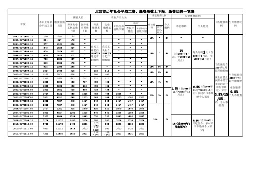 北京社保历年缴费基数比例