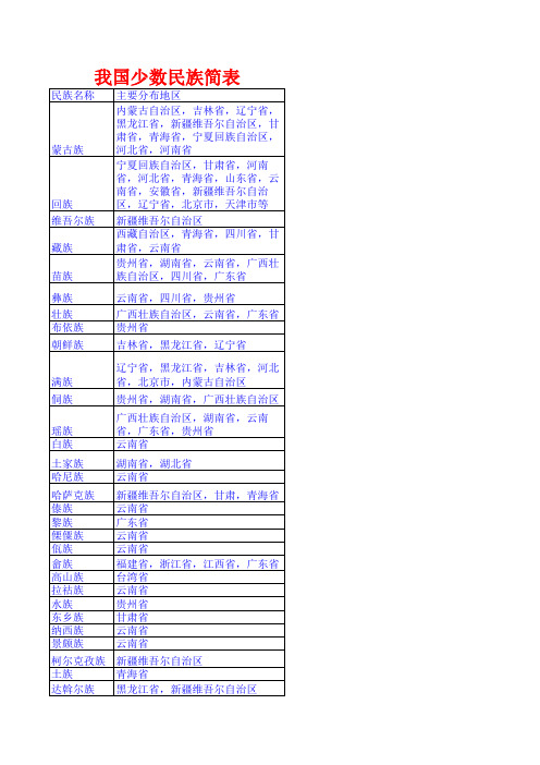 我国少数民族简表