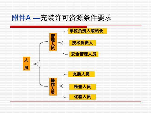 关于办理移动式压力容器充装许可申请书 (资源条件)