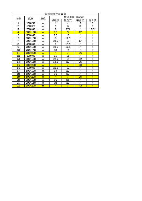 电缆桥架理论重量表