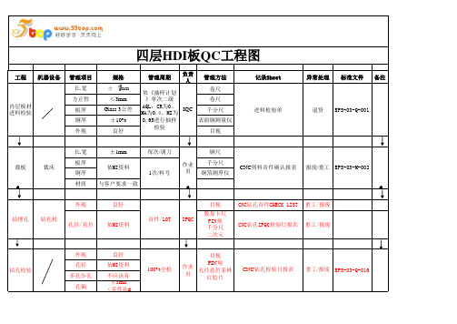 HDI板QC工程图