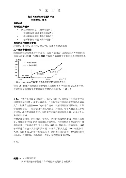 02高考总复习：图形图表题专题.pdf