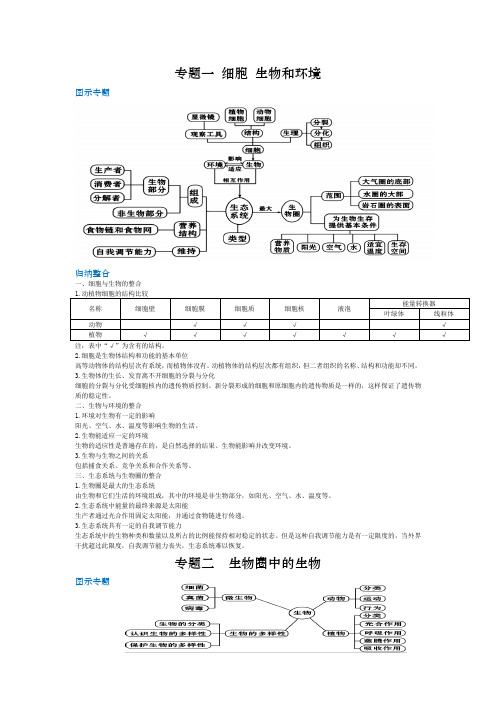 北师大版 初中生物 专题复习 归纳