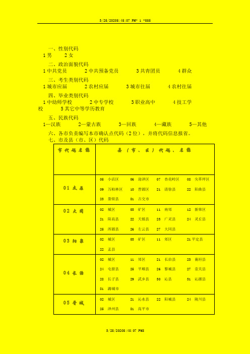 高考各县代码