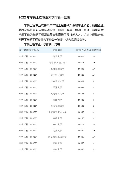 2022年车辆工程专业大学排名一览表