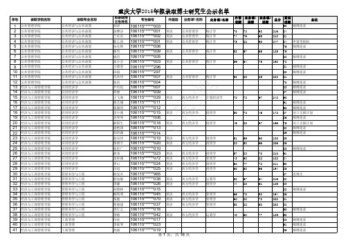 重大2015博士录取名单