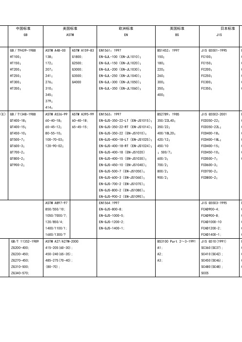 各国材料标准对照