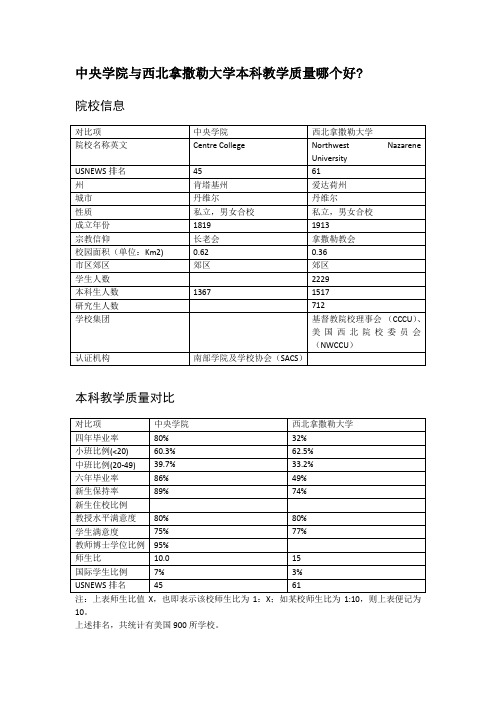 中央学院与西北拿撒勒大学本科教学质量对比