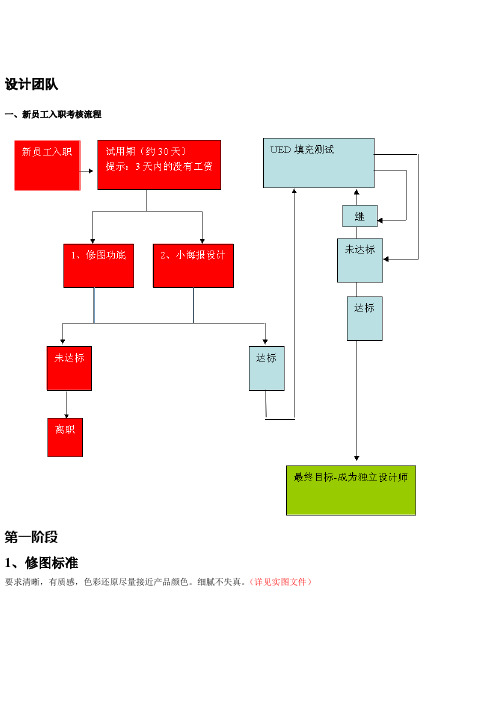 设计团队工作计划及考核