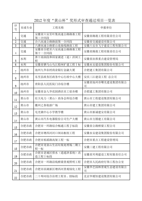 2012年度黄山杯奖形式审查通过项目一览表