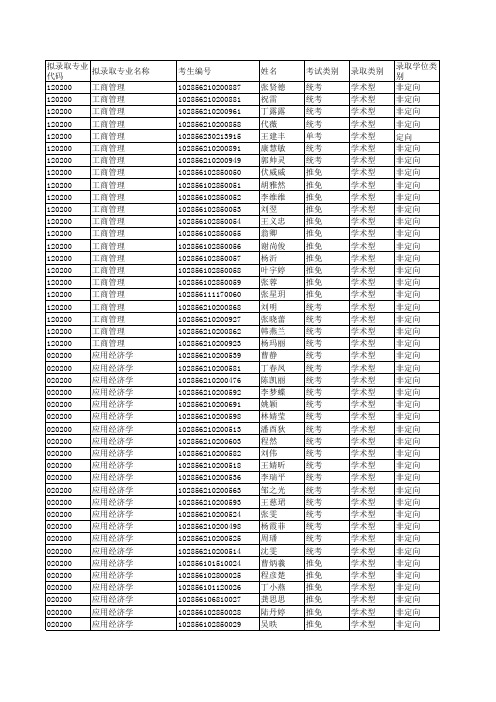 苏州大学002商学院2016研究生拟录取