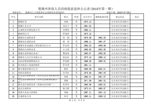 特殊工种提前退休公示表