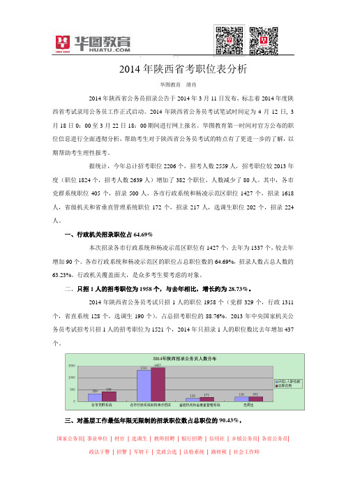 2014年陕西省考职位表分析