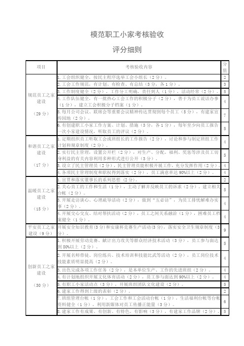 模范职工小家评比细则