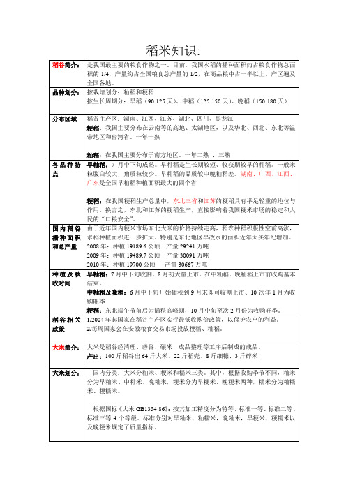 稻米有关知识