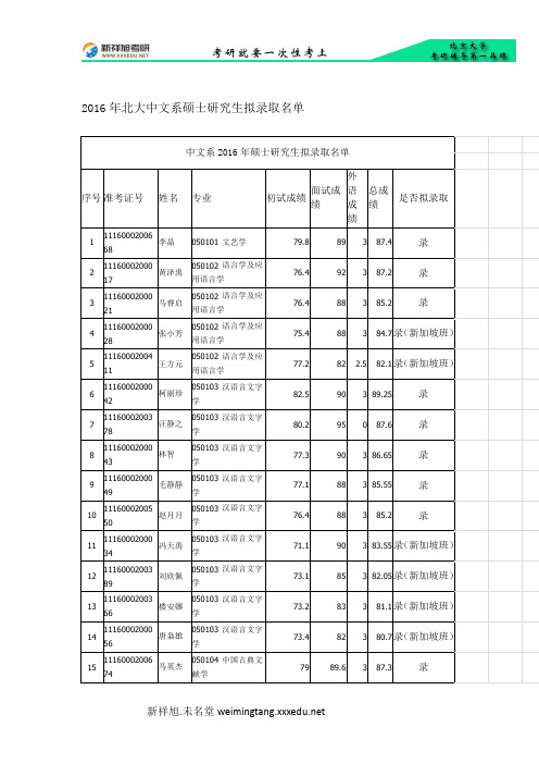 2016年北大中文系硕士研究生拟录取名单-新祥旭考研辅导