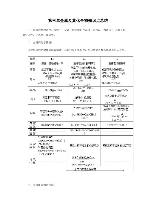 金属及其化合物知识点总结